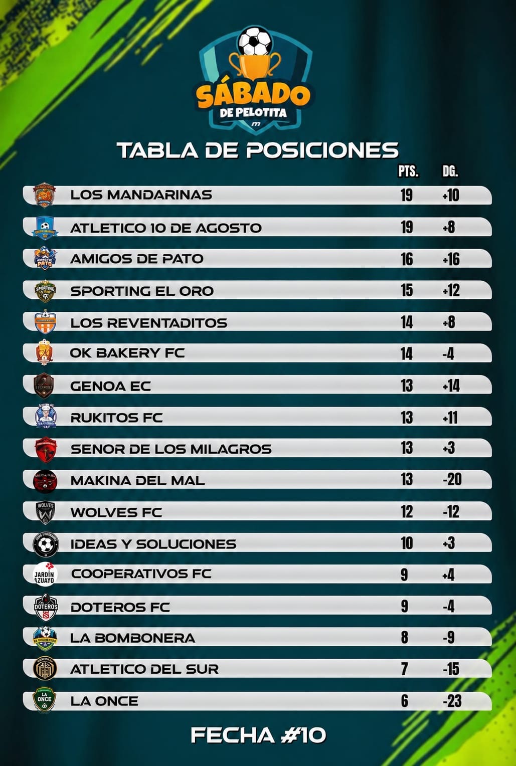 Classifica del Campeonato Mister Soccer dopo la decima giornata